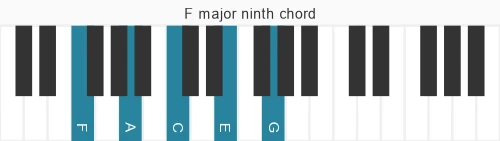 Piano voicing of chord F maj9